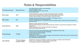 Roles & Responsibilities
TA Roadmap Sponsor Brendan Browne
• Has ultimate decision, authority, and responsibility
• Approv...