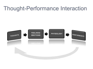 Thought-Performance Interaction
 