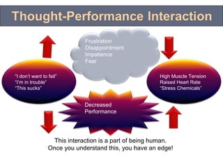 Frustration
                              Disappointment
                              Impatience
                              Fear

“I don’t want to fail”                                  High Muscle Tension
“I’m in trouble”                                        Raised Heart Rate
“This sucks”                                            “Stress Chemicals”


                             Decreased
                             Performance




                   This interaction is a part of being human.
                 Once you understand this, you have an edge!
 