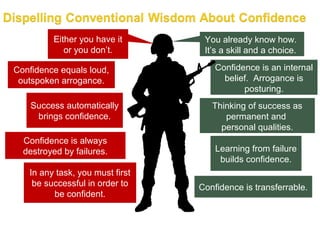 Either you have it       You already know how.
            or you don’t.         It’s a skill and a choice.

Confidence equals loud,              Confidence is an internal
 outspoken arrogance.                  belief. Arrogance is
                                            posturing.
    Success automatically           Thinking of success as
     brings confidence.                permanent and
                                      personal qualities.
  Confidence is always
  destroyed by failures.             Learning from failure
                                      builds confidence.
   In any task, you must first
    be successful in order to    Confidence is transferrable.
         be confident.
 