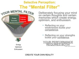 Deliberately focusing your mind
                       on certain thoughts and certain
                       memories which create energy,
                       optimism, and enthusiasm.
                            Reflecting on your
                             weaknesses builds your
                             competence.

                            Reflecting on your strengths
                             builds your confidence.
                           YOUR PERFORMANCE
 Energy                      REQUIRES BOTH!       (Video: Dumb Introduction)
Optimism
Enthusiasm


             CREATE YOUR OWN REALITY
 