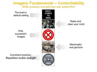 WHAT
       The brain’s           COMES
      default setting          TO
                              MIND
                                        Relax and
                                     clear your mind

          Only
       successful
         Images


                                      Meaningful
                                      and genuine


   Consistent practice:
Repetition builds strength
 