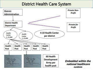 District Health Care System
 