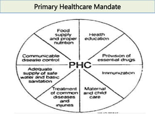 Primary Healthcare Mandate
 