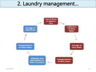 2. Laundry management…
11/12/2023 61
 