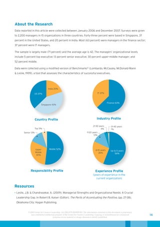 About the Research
Data reported in this article were collected between January 2006 and December 2007. Surveys were given
to 2,200 managers in 15 organizations in three countries. Forty-three percent were based in Singapore, 37
percent in the United States, and 20 percent in India. Most (63 percent) were managers in the finance sector;
37 percent were IT managers.

The sample is largely male (71 percent) and the average age is 42. The managers’ organizational levels
include 5 percent top executive; 13 percent senior executive; 30 percent upper-middle manager; and
52 percent middle.

Data were collected using a modified version of Benchmarks® (Lombardo, McCauley, McDonald-Mann
& Leslie, 1999), a tool that assesses the characteristics of successful executives.




                                   India 20%

                   US 37%                                                                     IT 37%



                                                                                                       Finance 63%
                          Singapore 43%




                     Country Profile                                                        Industry Profile

                                                                                       21-30 years          31-40 years
                     Top 5%                                                                    4%           1%
        Senior 13%                                                              11-20 years
                                                                                       13%




                     Upper          Middle 52%                                            6-10 years        Up to 5 years
                     Middle                                                                  26%                56%
                      30%




              Responsibility Profile                                                      Experience Profile
                                                                                       (years of experience in the
                                                                                          current organization)


Resources
• Leslie, J.B. & Chandrasekar, A. (2009). Managerial Strengths and Organizational Needs: A Crucial
 Leadership Gap. In Robert B. Kaiser (Editor), The Perils of Accentuating the Positive, (pp. 27-38),
 Oklahoma City: Hogan Publishing.


            © 2009 Center for Creative Leadership. ALL RIGHTS RESERVED. The information contained in this document is proprietary
               and confidential intellectual property of the Center for Creative Leadership. Copying or redistribution for commercial   14
                                          purposes of any material or design elements is strictly prohibited.
 