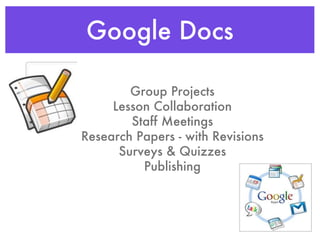 Google Docs Group Projects Lesson Collaboration Staff Meetings Research Papers - with Revisions Surveys & Quizzes Publishing 