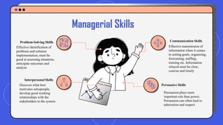 Managerial Skills
Effective identification of
problems and solution
implementation, must be
good at assessing situations,
anticipate outcomes and
analyze
Problem-Solving Skills
Discover what best
motivates salespeople,
develop good working
relationships with the
stakeholders in the system
Interpersonal Skills
Communication Skills
Effective transmission of
information when it comes
to setting goals, organizing,
forecasting, staffing,
training etc. Information
relayed must be clear,
concise and timely
Persuasive Skills
Persuasion plays more
important role than power.
Persuasion can often lead to
admiration and respect
 
