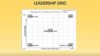 LEADERSHIP GRID
 