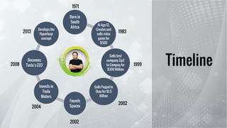 Elon Musk- Visionary, Leader, Entrepreneur