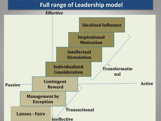 Leadership in organizational management | PPTX