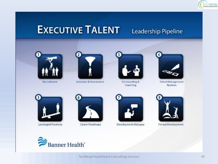 Leadership Amp Human Capital Development In Healthcare People Hos