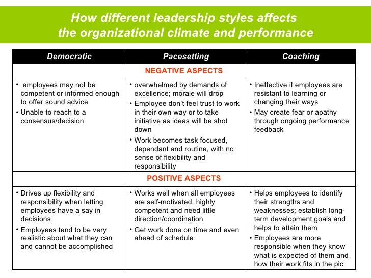 leadership style and organizational impact winning If you're leading well, you won't have just one leadership style for mobley, waking up to leadership meant being responsible for one's impact on others to spur others to action to expand an organization's position in the marketplace . leadership style and organizational impact winning If you're leading well, you won't have just one leadership style for mobley, waking up to leadership meant being responsible for one's impact on others to spur others to action to expand an organization's position in the marketplace .