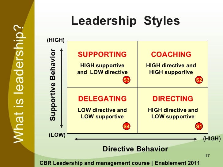 Leadership in CBR