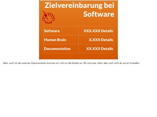 Der einzige Weg 
zum smarten Ziel 
ist das 
Programmieren 
der Software. 
Es gibt nur einen Weg wirklich sicherzugehen, dass wir alle Details erwischt haben - die vollständige Entwicklung der Software. Gerald Weinberg hat in der 
Psychology of Computer Programming 1971 gesagt, dass Programmieren eine der Aufgaben ist, bei dem das vollständige Problembild erst mit der 
Lösung des Problems vorhanden ist. 
 