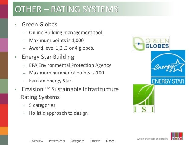 the leadership in energy and environmental design essay Leadership in energy & environmental design components of the leed rating system for commercial interiors the us green building council’s leadership in energy. the leadership in energy and environmental design essay Leadership in energy & environmental design components of the leed rating system for commercial interiors the us green building council’s leadership in energy.