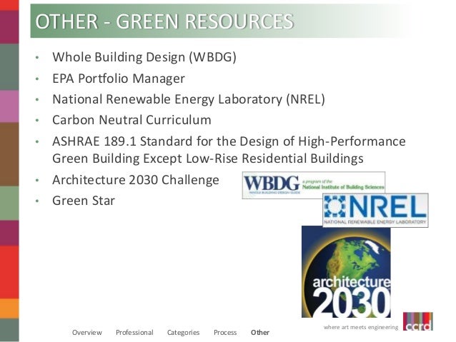 the leadership in energy and environmental design essay Leadership in energy & environmental design components of the leed rating system for commercial interiors the us green building council’s leadership in energy. the leadership in energy and environmental design essay Leadership in energy & environmental design components of the leed rating system for commercial interiors the us green building council’s leadership in energy.