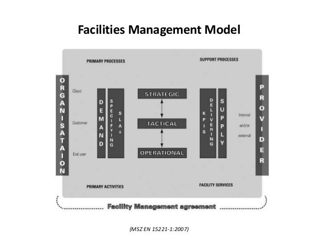 University facilities management strategy