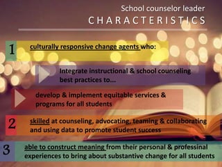 School counselor leader
C H A R A C T E R I S T I C S
culturally responsive change agents who:
1
skilled at counseling, advocating, teaming & collaborating
and using data to promote student success2
able to construct meaning from their personal & professinal
experiences to bring about substantive change for all students3
Integrate instructional & school counseling
best practices to...
develop & implement equitable services &
programs for all students
 