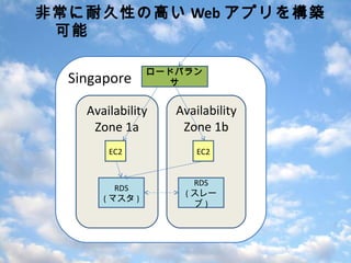 非常に耐久性の高い Web アプリを構築可能 Singapore Availability Zone 1a Availability Zone 1b EC2 EC2 ロードバランサ RDS ( マスタ ) RDS ( スレーブ ) 