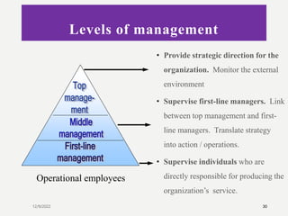 Levels of management
• Provide strategic direction for the
organization. Monitor the external
environment
• Supervise firs...