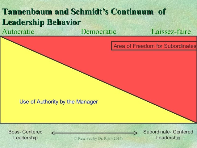 tannnebaum schmidt s continuum of leadership Free college essay tannnebaum & schmidt’s continuum of leadership theory (task, followers, and him/herself) review tannenbaum & schmidt’s theory and use it to explain why leaders should. tannnebaum schmidt s continuum of leadership Free college essay tannnebaum & schmidt’s continuum of leadership theory (task, followers, and him/herself) review tannenbaum & schmidt’s theory and use it to explain why leaders should.