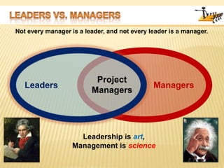 LEADERS VS. MANAGERSManagers focus onLeaders focus on  Goals and objectives