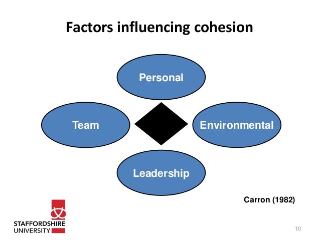 a study on motivational factors influencing a study on motivational factors influencing