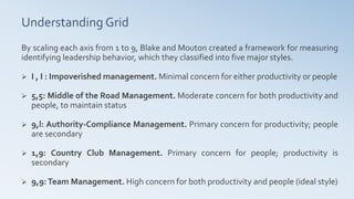Understanding Grid
By scaling each axis from 1 to 9, Blake and Mouton created a framework for measuring
identifying leadership behavior, which they classified into five major styles.
 I , I : Impoverished management. Minimal concern for either productivity or people
 5,5: Middle of the Road Management. Moderate concern for both productivity and
people, to maintain status
 9,l: Authority-Compliance Management. Primary concern for productivity; people
are secondary
 1,9: Country Club Management. Primary concern for people; productivity is
secondary
 9,9:Team Management. High concern for both productivity and people (ideal style)
 