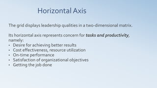 Horizontal Axis
The grid displays leadership qualities in a two-dimensional matrix.
Its horizontal axis represents concern for tasks and productivity,
namely:
• Desire for achieving better results
• Cost effectiveness, resource utilization
• On-time performance
• Satisfaction of organizational objectives
• Getting the job done
 