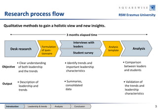 Leadership in the 21st century | PDF