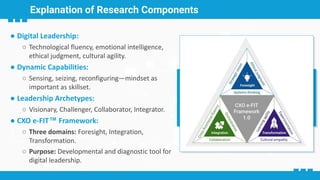 Leadership in the Digital Era - AI Native CXO, emerging Roles.pdf