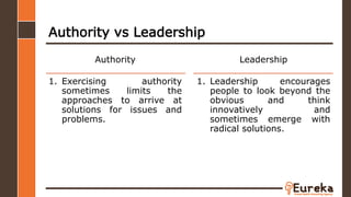 Leadership_Introduction