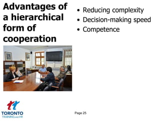 Advantages of
a hierarchical
form of
cooperation
• Reducing complexity
• Decision-making speed
• Competence
Page 25
 