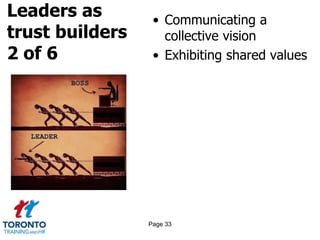 Leaders as
trust builders
2 of 6
• Communicating a
collective vision
• Exhibiting shared values
Page 33
 
