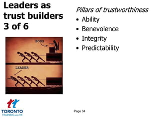 Leaders as
trust builders
3 of 6
Pillars of trustworthiness
• Ability
• Benevolence
• Integrity
• Predictability
Page 34
 