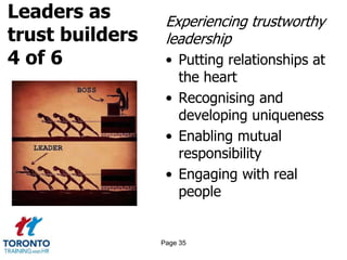 Leaders as
trust builders
4 of 6
Experiencing trustworthy
leadership
• Putting relationships at
the heart
• Recognising and
developing uniqueness
• Enabling mutual
responsibility
• Engaging with real
people
Page 35
 