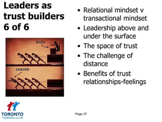 Leaders as
trust builders
6 of 6
• Relational mindset v
transactional mindset
• Leadership above and
under the surface
• The space of trust
• The challenge of
distance
• Benefits of trust
relationships-feelings
Page 37
 