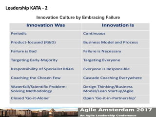 Leadership KATA - 2
Innovation Culture by Embracing Failure
 