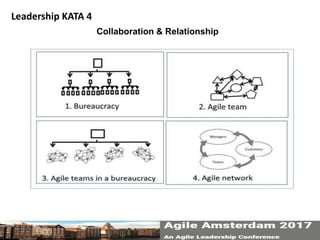 Leadership KATA 4
Collaboration & Relationship
 