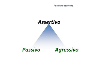 Postura e asserção




      Assertivo



Passivo      Agressivo
 