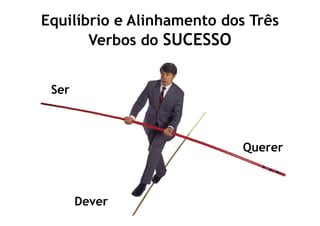 Equilíbrio e Alinhamento dos Três
       Verbos do SUCESSO


 Ser



                            Querer



       Dever
 