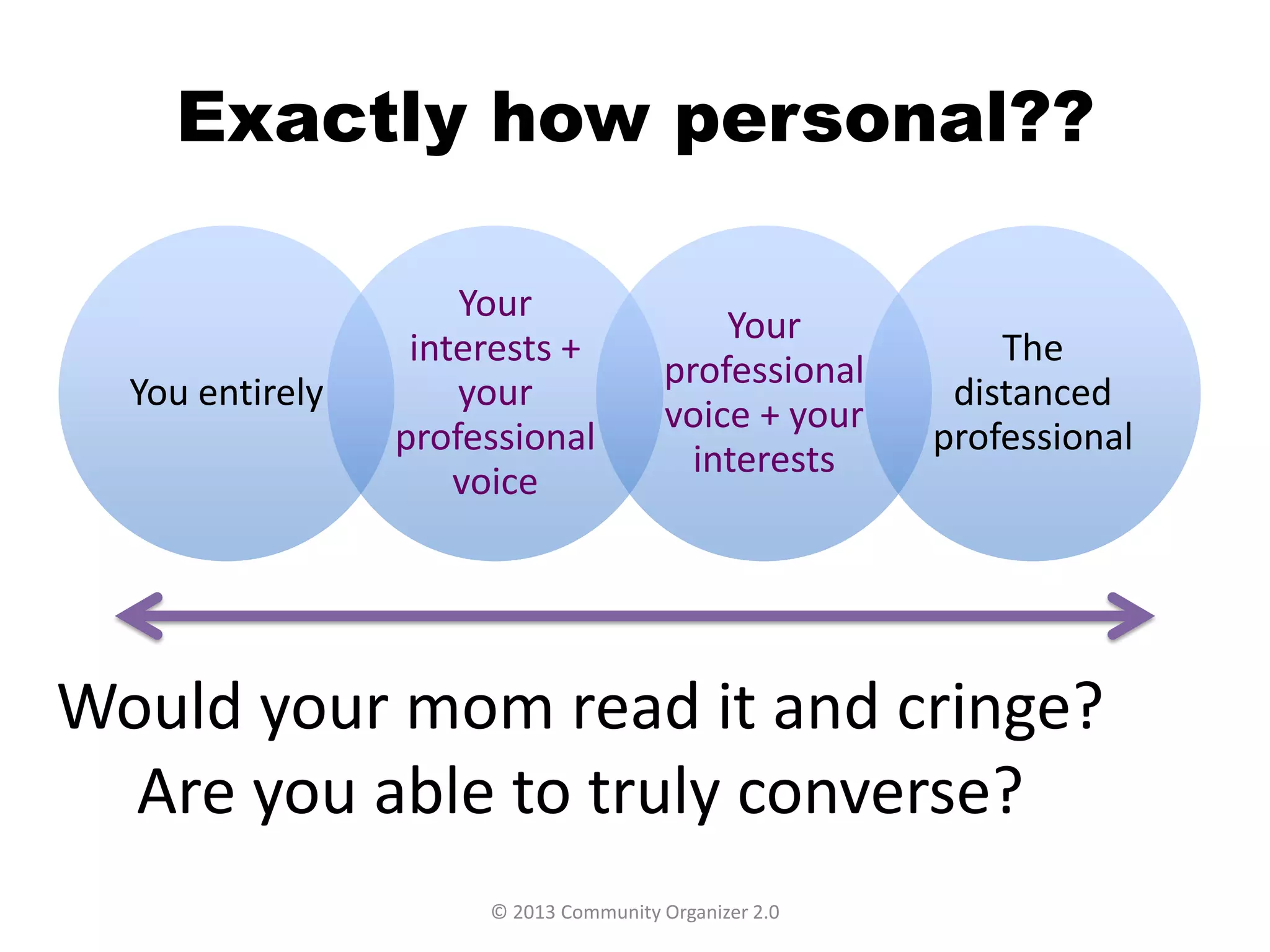 Exactly how personal??

You entirely

Your
interests +
your
professional
voice

Your
professional
voice + your
interests

The
distanced
professional

Would your mom read it and cringe?
Are you able to truly converse?
© 2013 Community Organizer 2.0

40

 