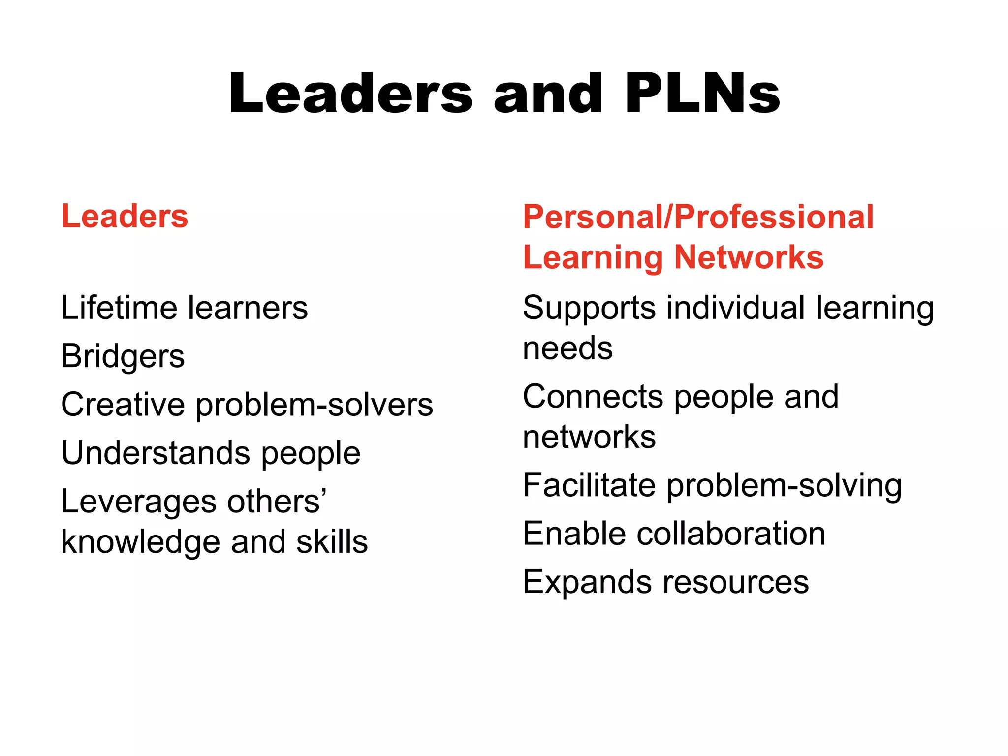 Leaders and PLNs
Leaders
Lifetime learners
Bridgers
Creative problem-solvers
Understands people
Leverages others’
knowledge and skills

Personal/Professional
Learning Networks
Supports individual learning
needs
Connects people and
networks
Facilitate problem-solving
Enable collaboration
Expands resources

 
