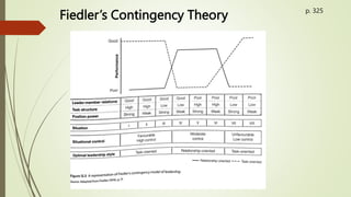 Fiedler’s Contingency Theory p. 325
 