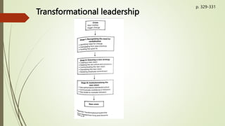 Transformational leadership
p. 329-331
 