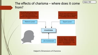 The effects of charisma – where does it come
from?
Halpert’s Dimensions of Charisma
Halpert, 1990
Do we like you? Comes from a
person’s desirable traits, their
perceived attractiveness,
people’s admiration/respect for
them.
Do you know stuff? Based on a
person's specialised or high level
knowledge, skill and ability
Do you make me interested in
my job? Ability to get group
members excited about their
work = job satisfaction = org
commitment
 