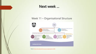Next week …
Week 11 – Organisational Structure
Source: https://www.alexandrina.sa.gov.au/page.aspx?u=2506
 