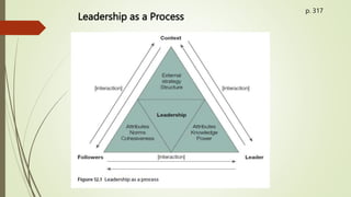 Leadership as a Process
p. 317
 