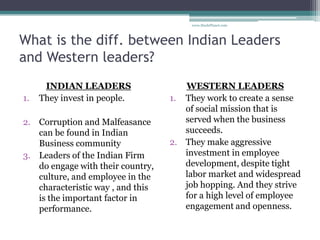 What is the diff. between Indian Leaders
and Western leaders?
INDIAN LEADERS
1. They invest in people.
2. Corruption and M...